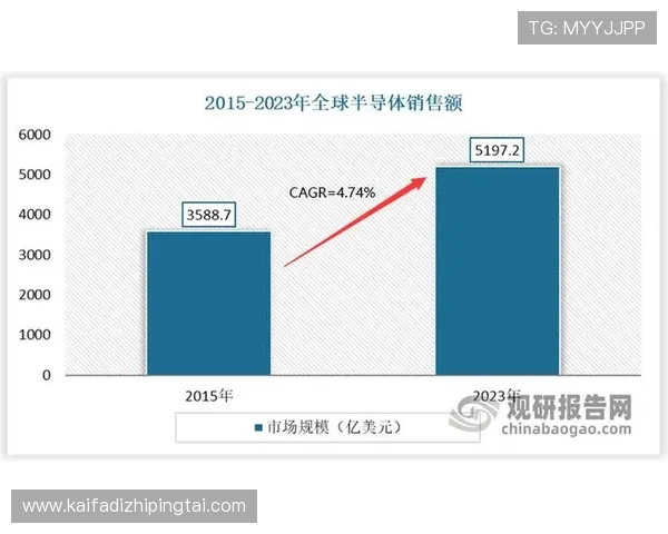 K8亚游国际市场的市场份额变化与行业竞争态势深度剖析 K8亚游国际市场的市场份额变化与行业竞争态势深度剖析