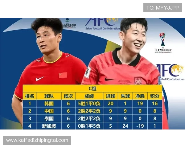 2026年世界杯亚洲区赛制如何影响亚洲球队的晋级策略与备战计划