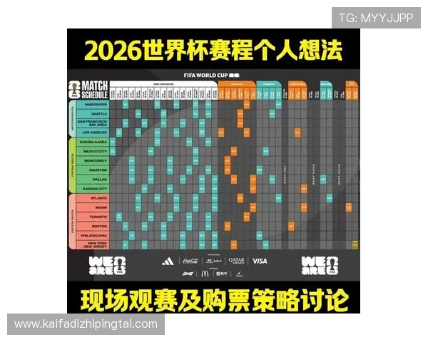 全面解读2026年世界杯分组图：各组球队名单、赛程安排及晋级预测分析