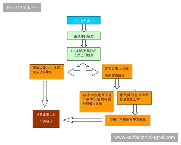 凯发ag中国客户服务支持体系及常见问题解决方案